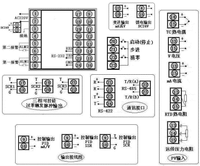 工业专用